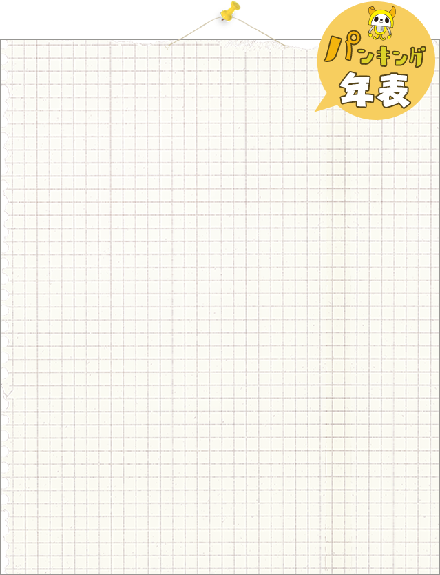パンキング年表